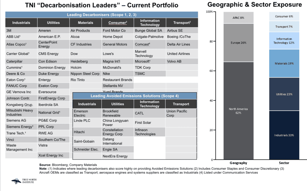 Decarb-Leaders_Slide-2