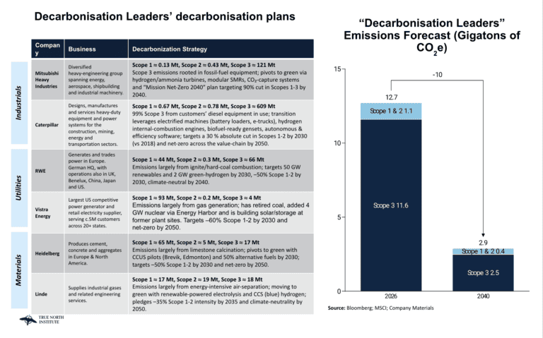 Decarb-Leaders_Slide-3