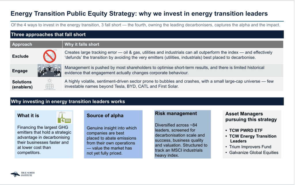 TNI_Energy-Transition_Public-Equity_SW