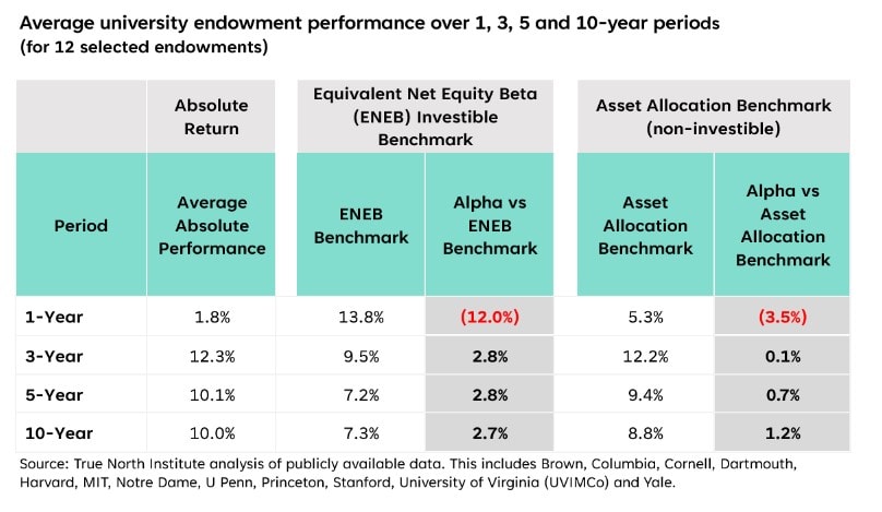 Landing endowment image