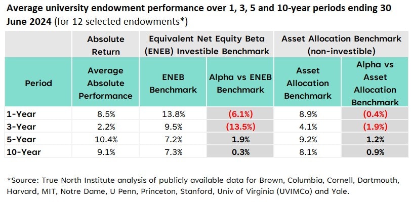 2025 Benchmark